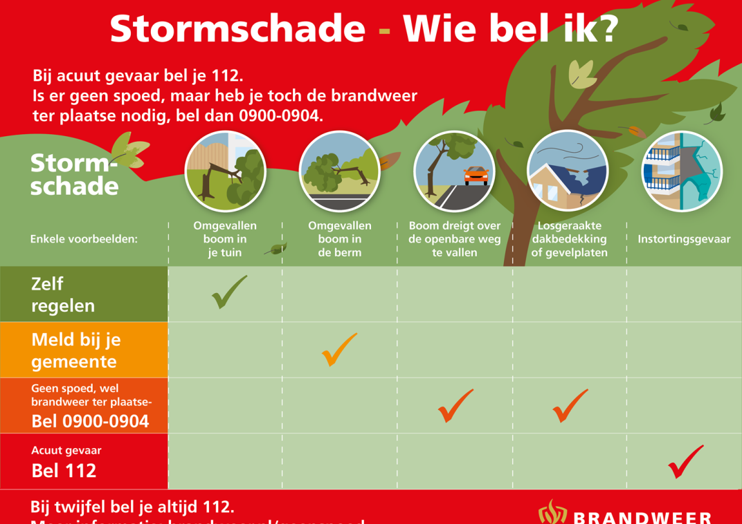 Wie bel ik bij stormschade